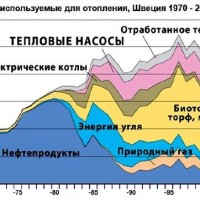 Київ: Газова залежність України. Факти та прогнози.